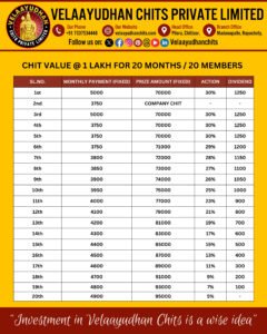 1 Lakh Chit Scheme For 20 Months 20 Members 2 Monthly breakdown of 1 Lakh Chit Scheme For 20 Months 20 Memberswith fixed prize and dividend amounts1 Lakh Chit Scheme For 20 Months 20 Members 1 Lakh Chit Format For 20 Months 20 Members